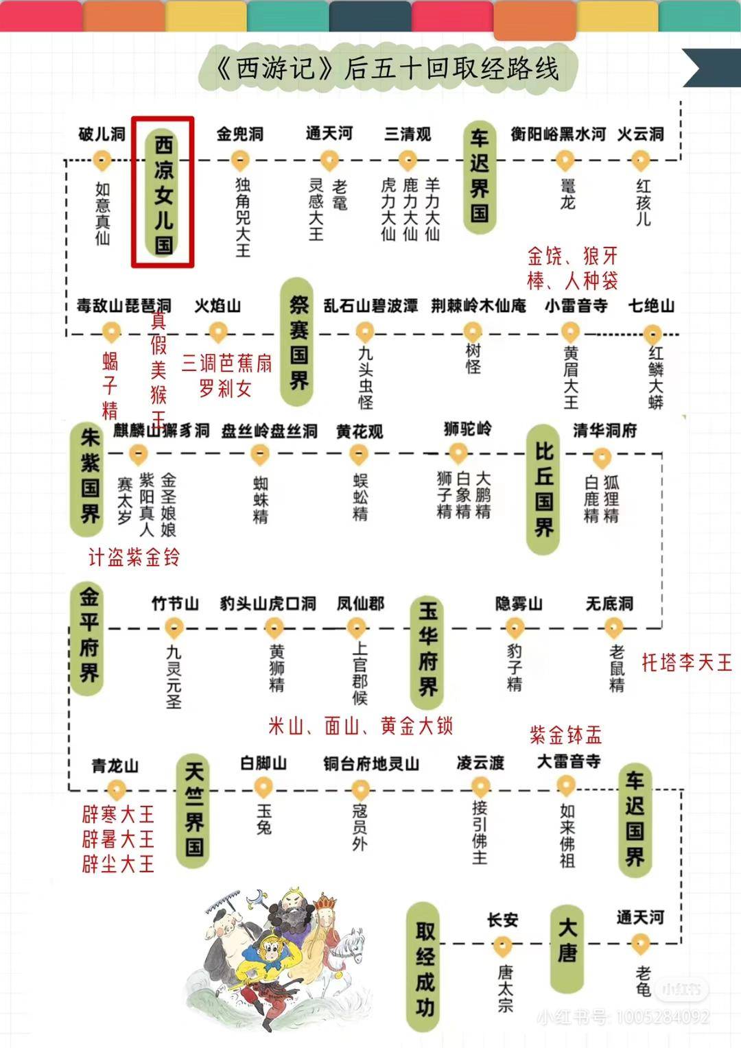 西游记路线图及81难图片