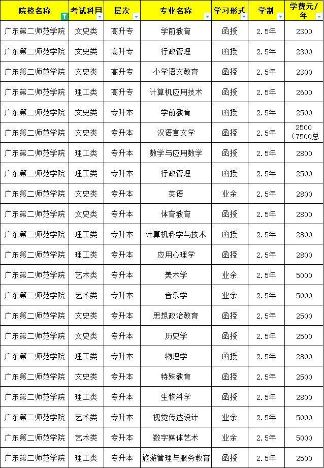 第二师范学院成人高考函授学历招生简章最新公布_教育部_本科_专科