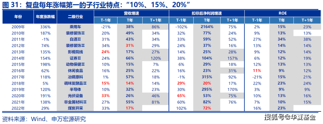 不要告诉别人（广西财政会计网）广西财政会计网官网报名入口网址 第5张