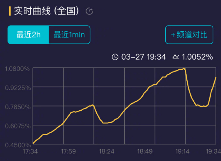 开播4分钟收视破1 央视播出《三十而已》姐妹篇 我断言它能爆