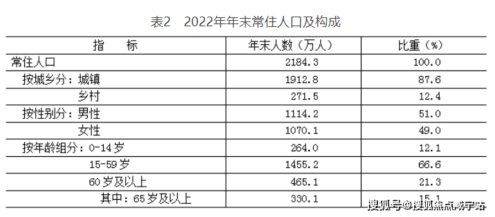 快来看（北京和上海哪个城区大一些）北京和