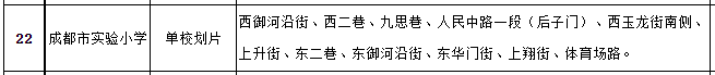 成都学区房搬迁消息_成都小升初政策_成都外国语学校附属小学