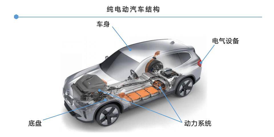 纯电动汽车结构及工作原理 搜狐汽车 搜狐网