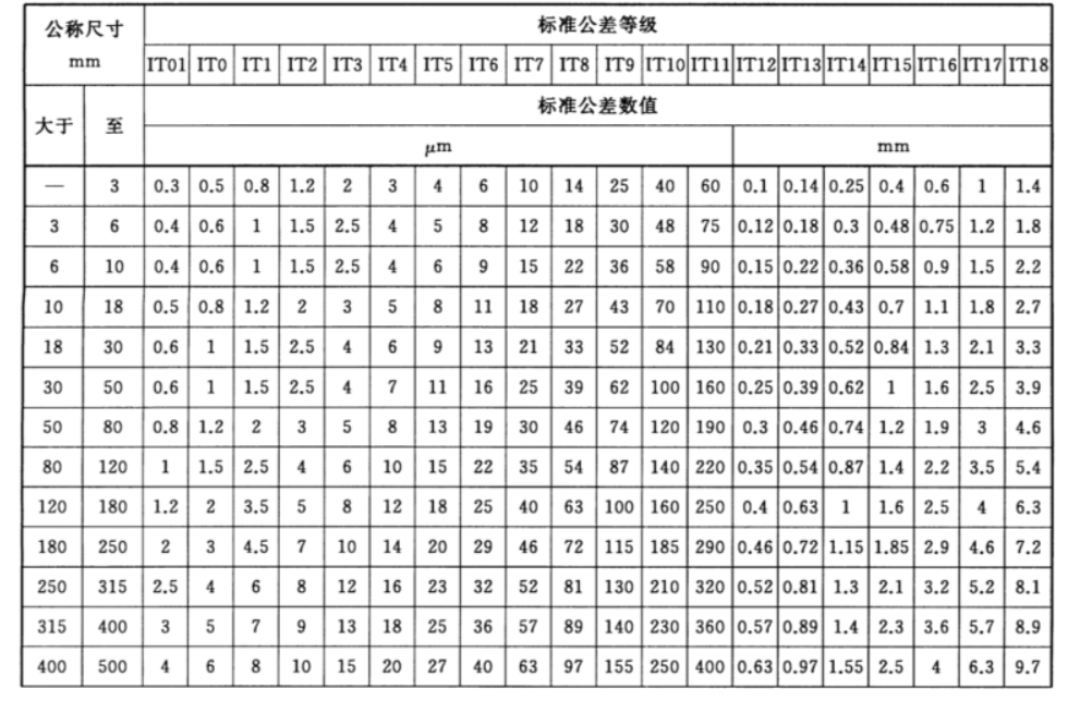产品推介丨圆柱销