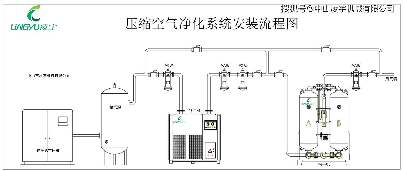 压缩空气过滤器安装图图片