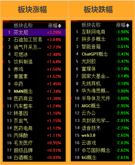 遇阻回落走势，二次探底开始今日大盘指数分析 今日A股现状 股市基础知识(今日两市股指)