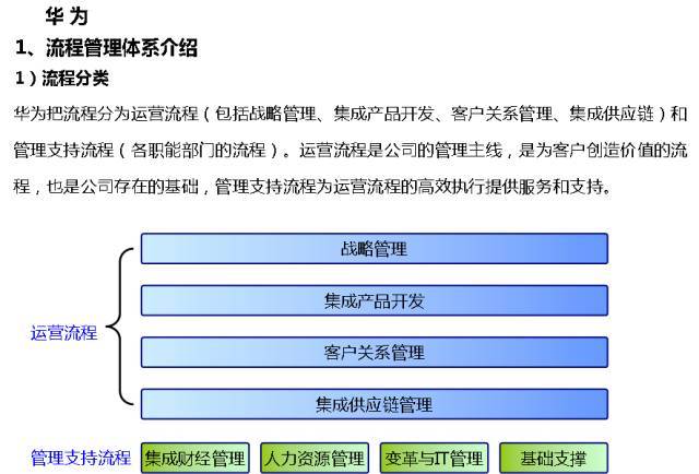 華為內部流程管理系統(附關鍵流程圖)_業務_運營_工作