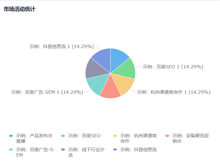 crm客户管理系统的功能有哪些