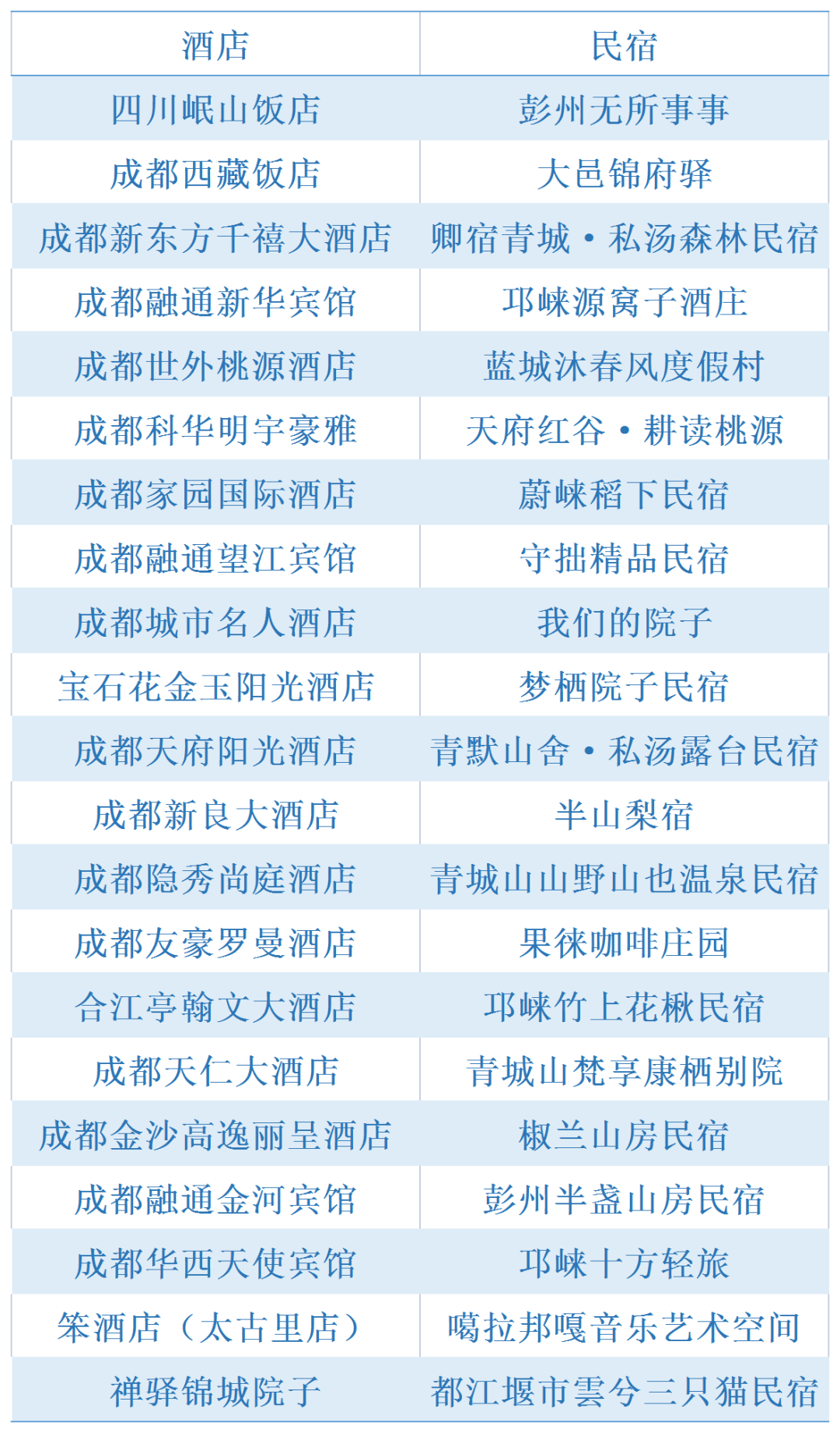 宜兴民宿排行_成都酒店民宿高质量发展共创共建“结对子”活动成功举办