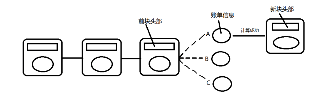 原创
            比特币（二）哈希函数与工作量证明插图5