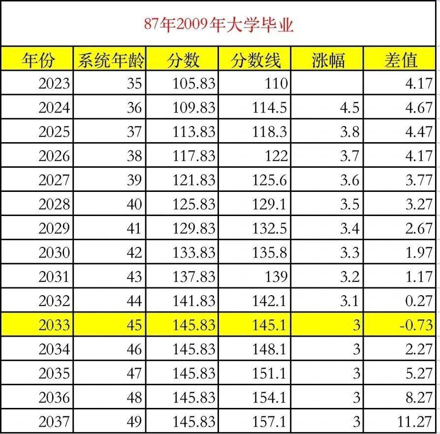 按当前北京积分落户政策，09年后毕业的本科生可能终生无法上岸_搜狐网