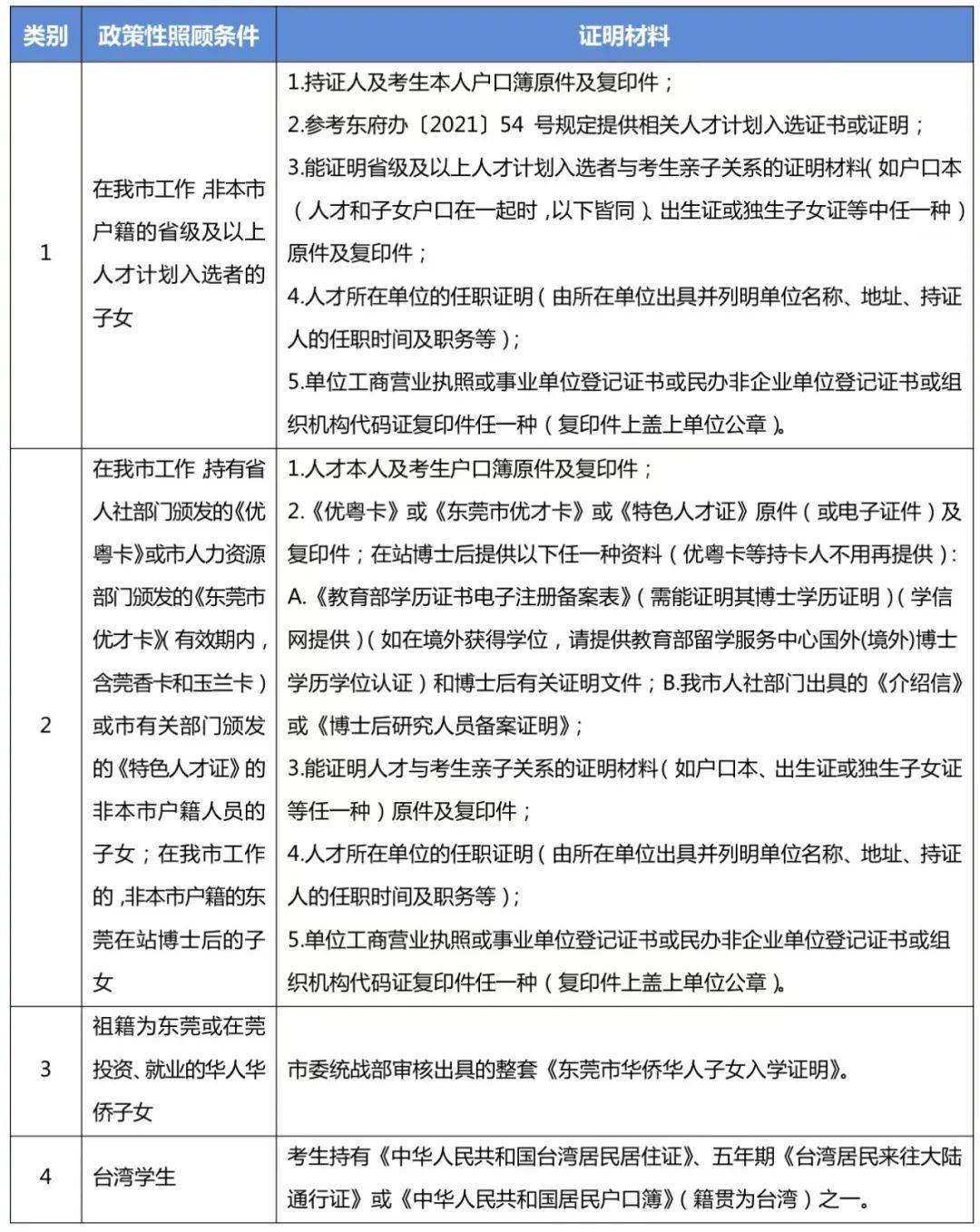东莞中考报名网站登录 东莞2019年中考4月2日起报名