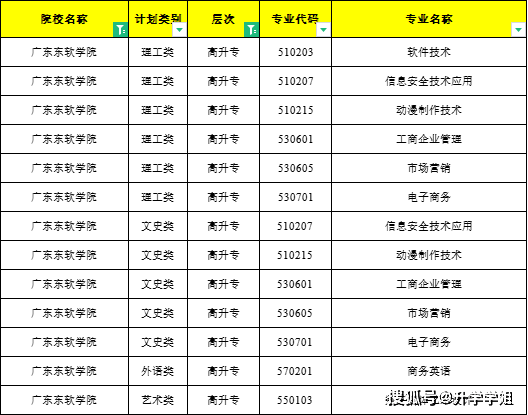 广东东软学院学费为什么这么贵_广东东软学院学费多少_广东大学东软软件学院学费