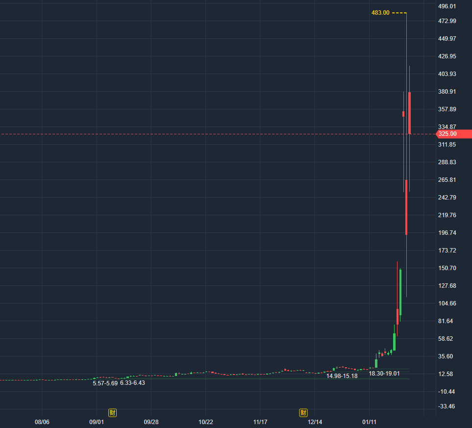 游戏驿站GME股票为何暴涨？美国散户如何血洗华尔街大佬？_搜狐网