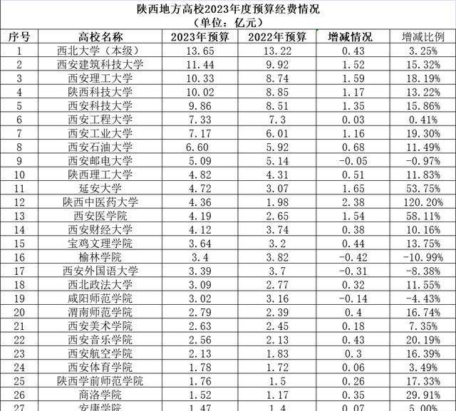 真没想到（全国高职院校排名2023）全国高职院校排行榜2022 第6张