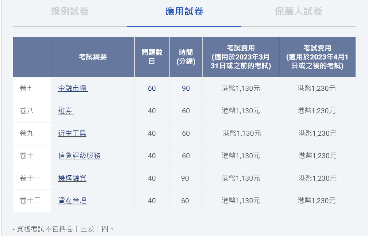 香港证券与期货从业员资格考试，你能豁免吗（负责人员篇）_搜狐网