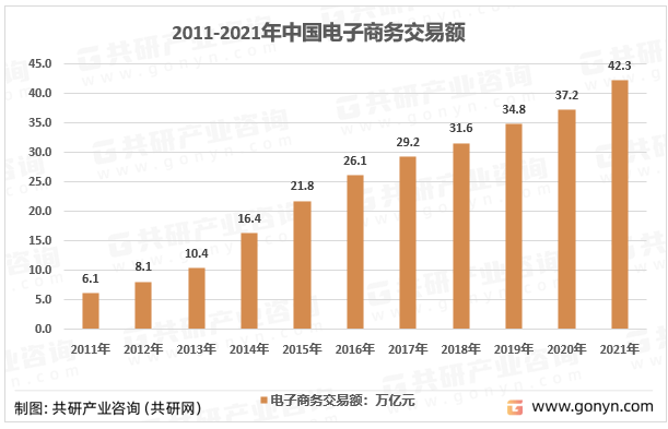 运营市场规模现状及发展前景:服务内容多元化发展[图]_共研_企业_咨询