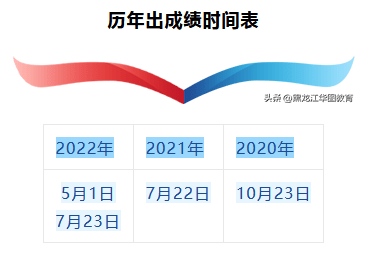 速看（中国人才网成绩查询入口）中国卫生人才网成绩查询 第3张