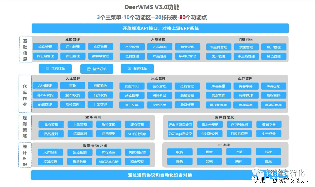 一篇了解erp与crm、mrp、plm、aps、mes、wms、srm的关系 ！生产管理客户