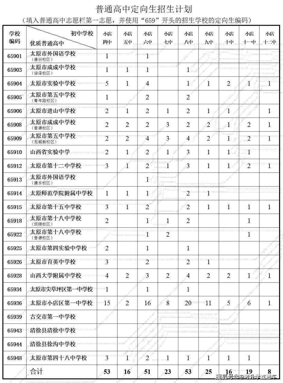 全程干货（怎样查初中考试成绩分数）如何查初中考试分数 第7张