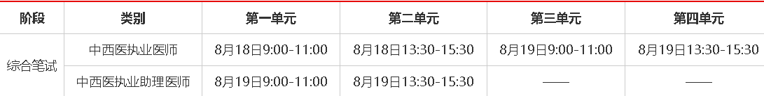 真没想到（执业医师资格考试报考条件）执业医师资格证报考条件2021 第5张