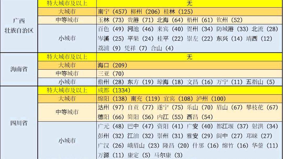 2024年乐山人口_77.42万人!乐山已进入深度老龄化社会