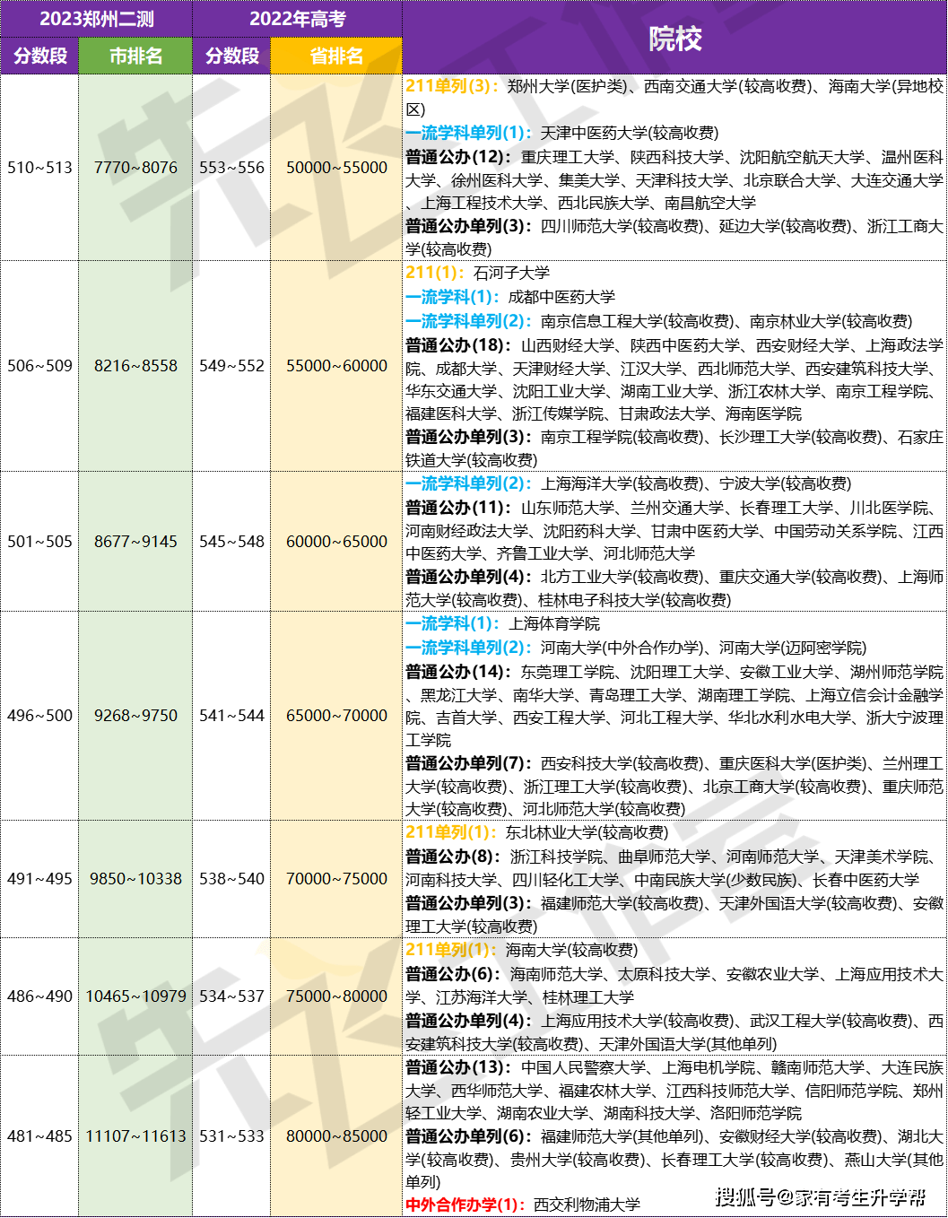 万万没想到（广州中考分数线与录取线2023）广州中考分数线与录取线2021 第6张