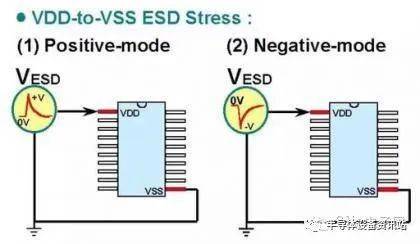 ESD 静电保护原理和设计