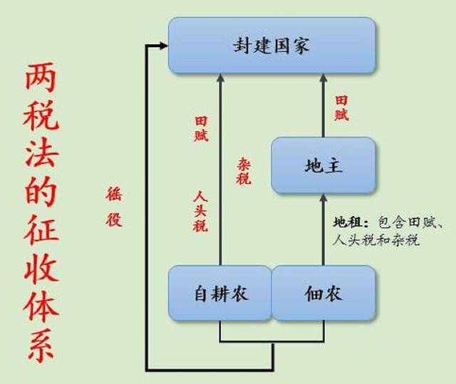杨炎的"两税法"使中晚唐能支撑百年,但心胸狭隘使其身败名裂