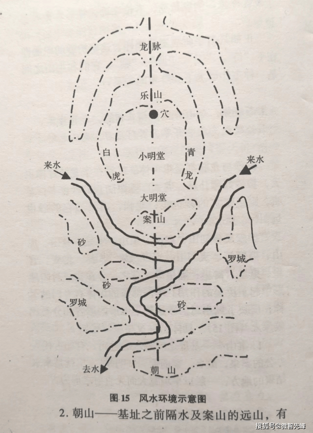 阳宅地形图解说图片