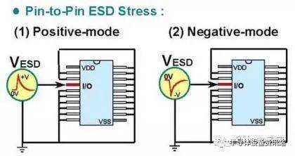 ESD 静电保护原理和设计