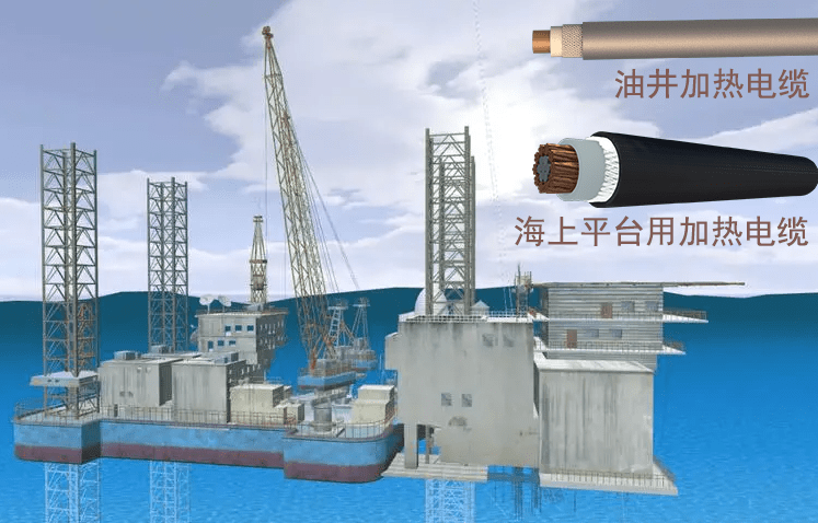 加热电缆海上石油平台油气管道保温的应用_温度_设备_钻井