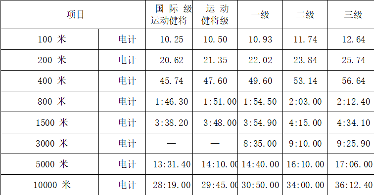 建议收藏