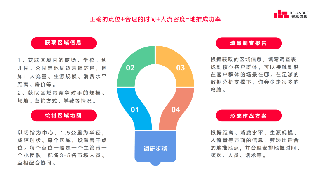 体育培训机构都要会的做招生三板斧，做到极致，生源不用愁！_手机搜狐网