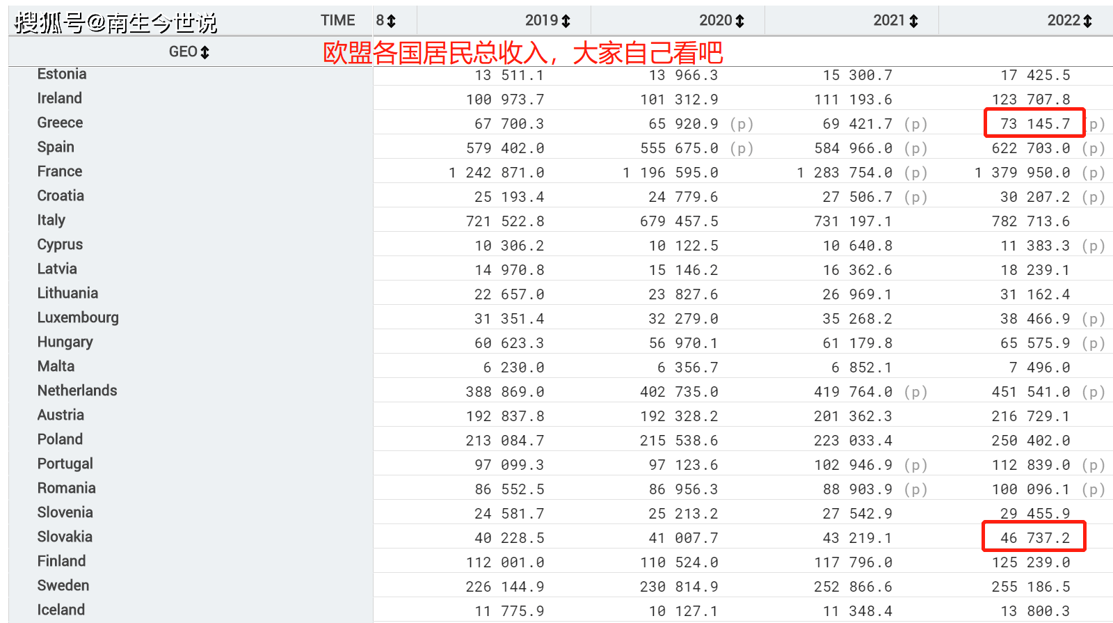 斯洛伐克GDP图片