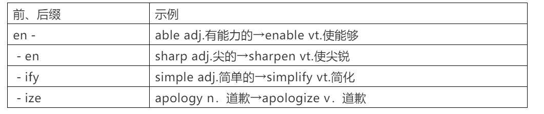 铭优升学近6年高考英语五大类词形转换全汇总！ 第7张