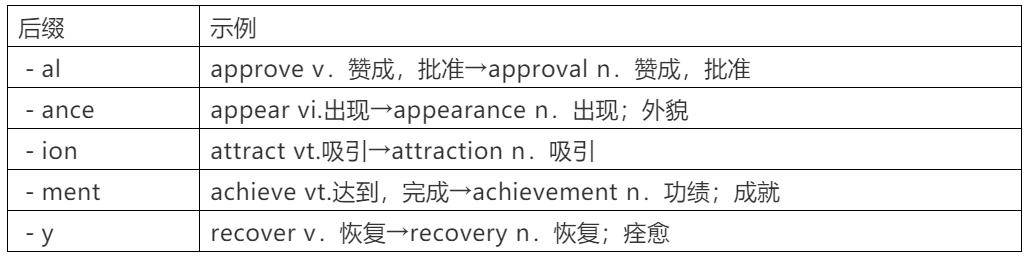 铭优升学近6年高考英语五大类词形转换全汇总！ 第4张