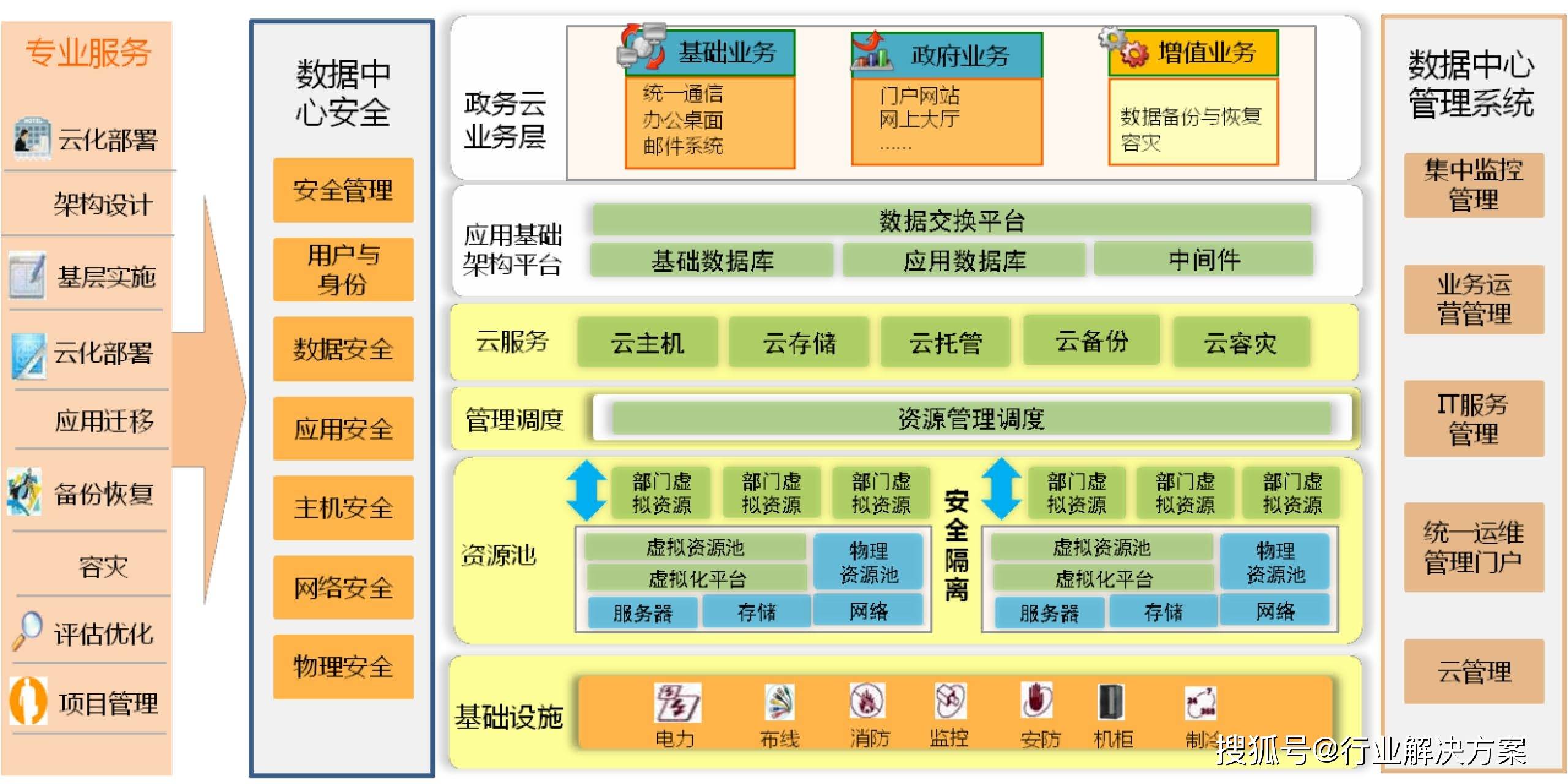 数据中心业务图片