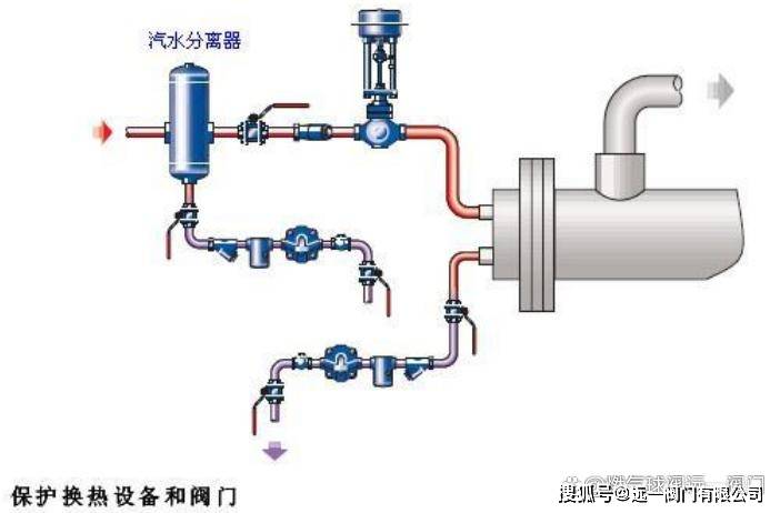 cad疏水阀怎么画图片