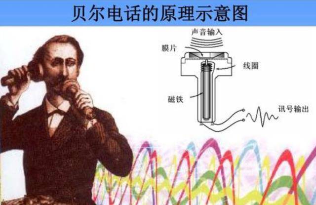 贝尔发明电话的第二年,就有一个中国人使用了,却遭国人的谩骂