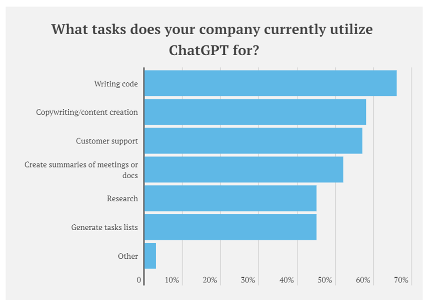 ChatGPT颠覆职场？1000家美企480岗位已换AI，你准备好了吗？