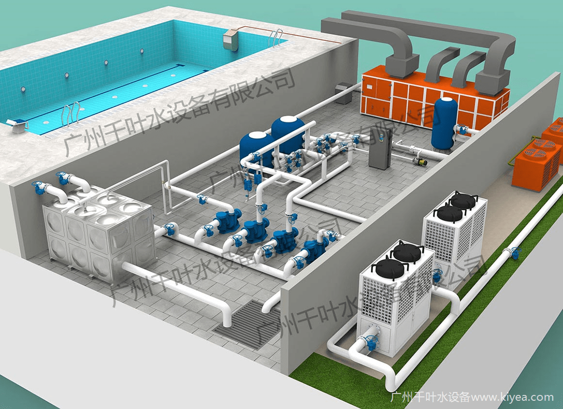 包括泳池循環過濾設備,泳池消毒設備,泳池監控設備,泳池加熱設備,通風