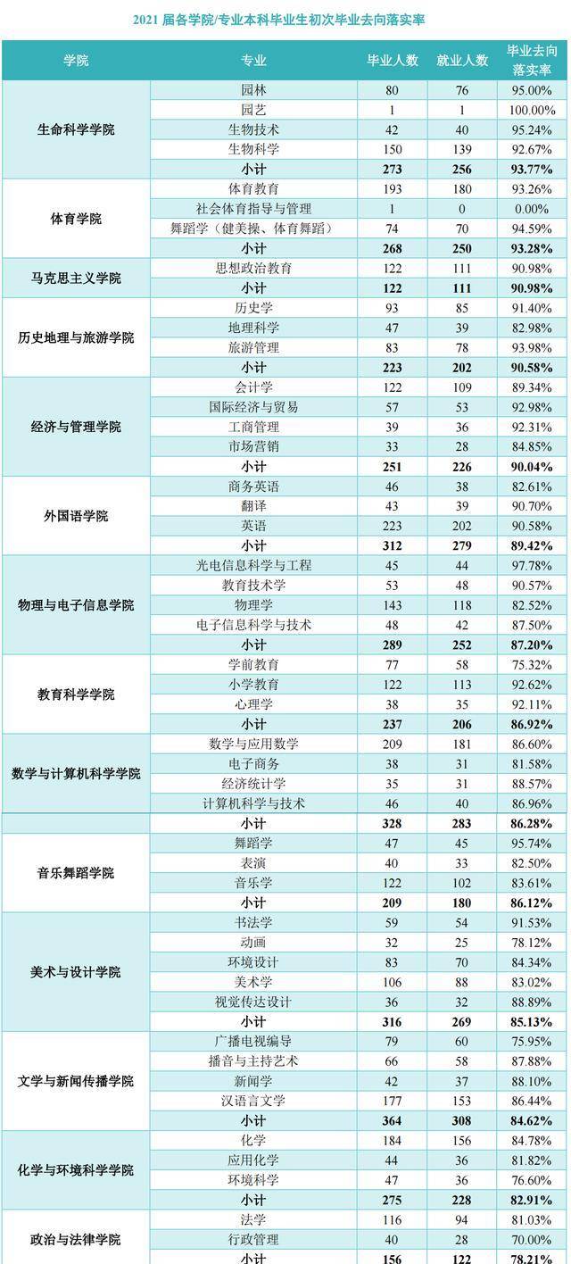 上饶师范学院:升本快20年的公办本科院校,至今还没有硕士点_江西省