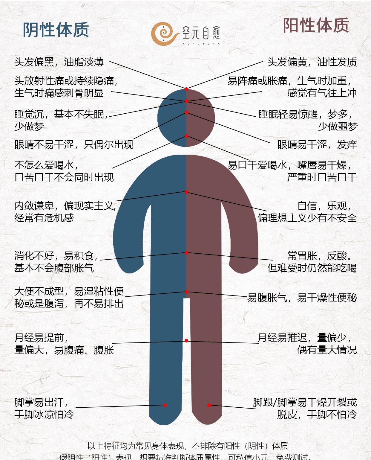 高血压的元凶,不止是酒,还有可能是汤?_老张_体质_运动