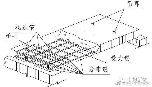 屋面彩板,採光板,牆面彩板,屋頂通風器,雨棚,落水管,收邊泛水件,天溝