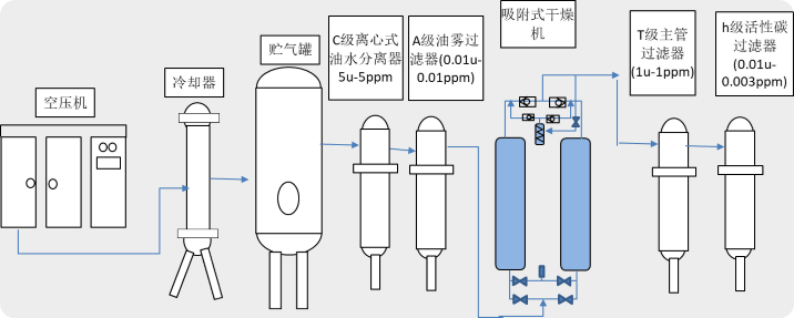 压缩空气过滤器安装图图片