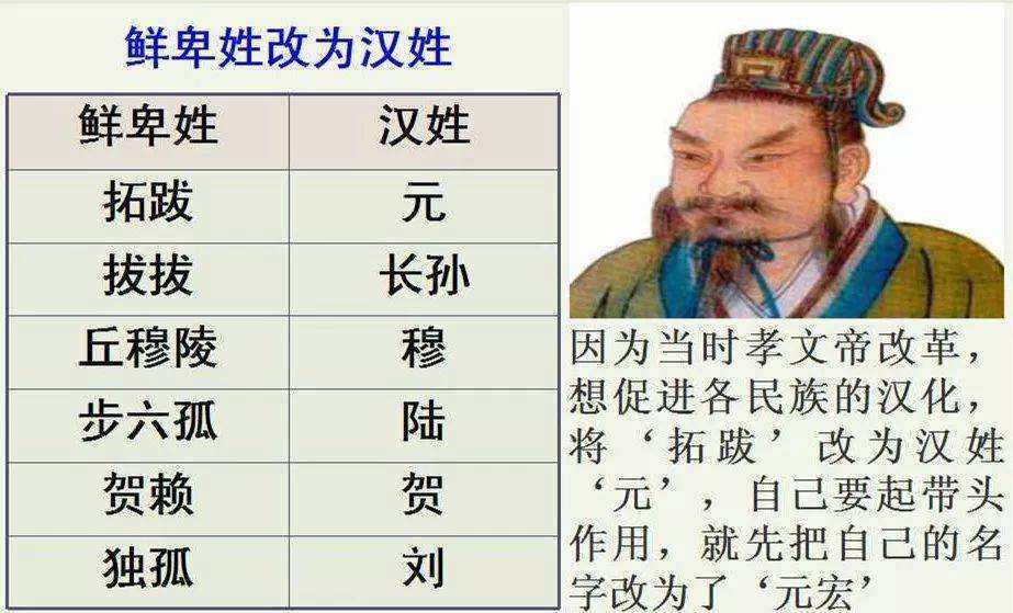 少数民族改汉姓对照表图片