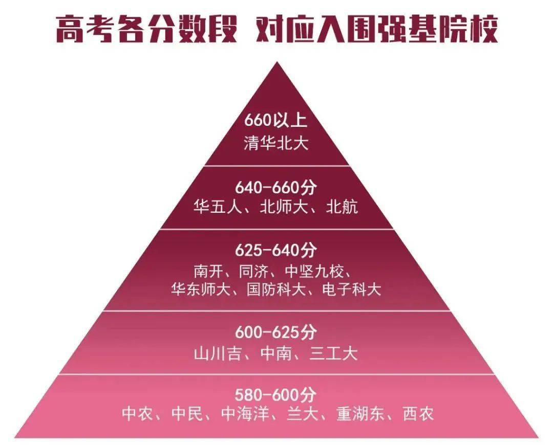 大連理工大學(xué)今年的錄取分?jǐn)?shù)線_大連理工大學(xué)2024錄取分?jǐn)?shù)線_2021高考大連理工分?jǐn)?shù)線