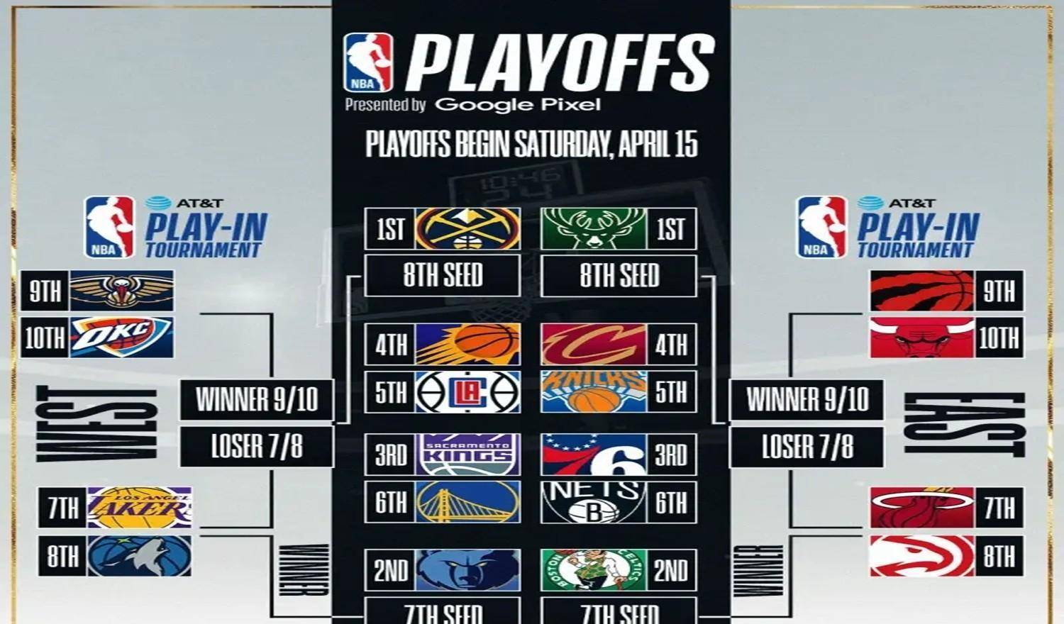 nba官方公布:2022-2023年季后赛及附加赛完整对阵形势图_排名_挑战