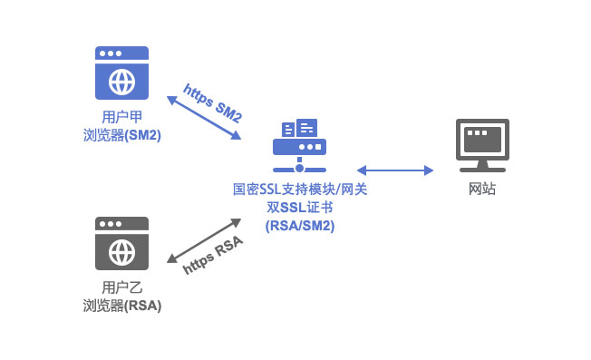 ssl远程传输工具有哪些  第1张